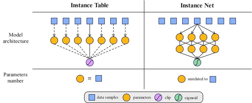 登頂多模態推理榜MMMU，UCSD新方法超越GPT-5、Gemini