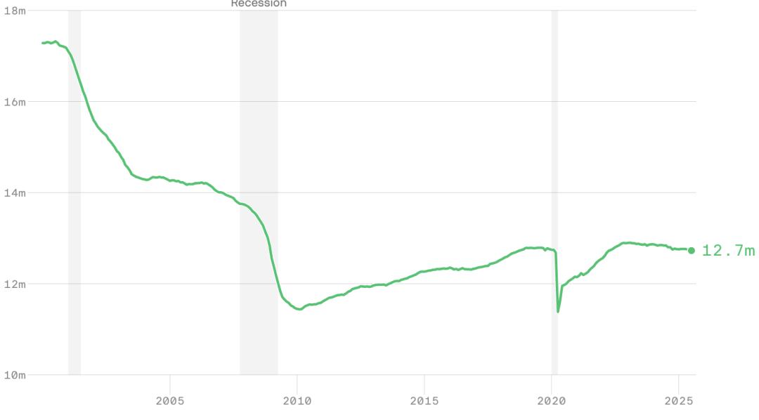 「我怕活不到畢業」，AI引爆美國退學潮，18歲PPT式創業震驚YC之父