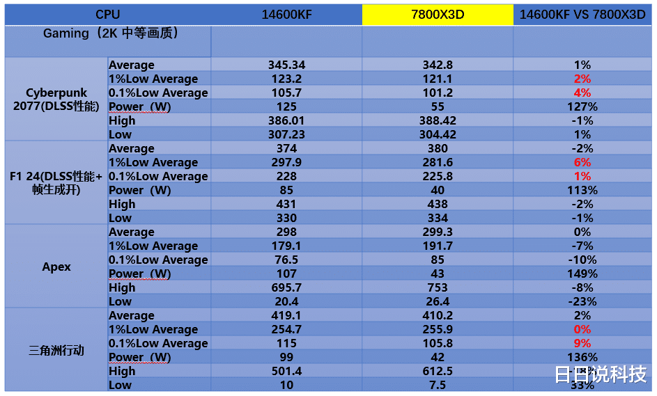 别再为高价买单了,千帧神U是陷阱,选CPU要看这2个指标