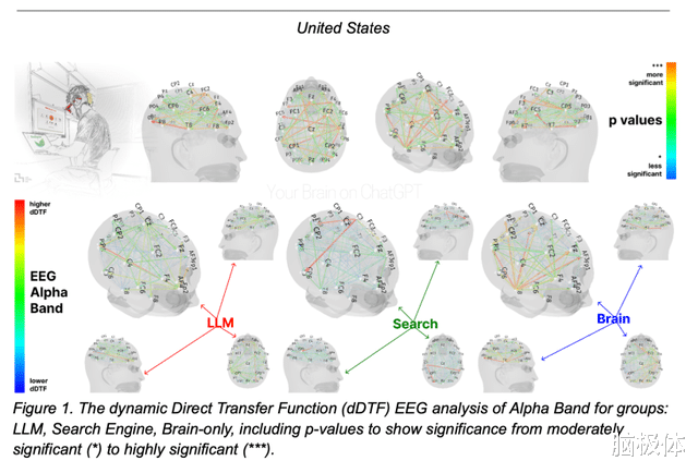 你的大腦真的在被AI“腐蝕”嗎？