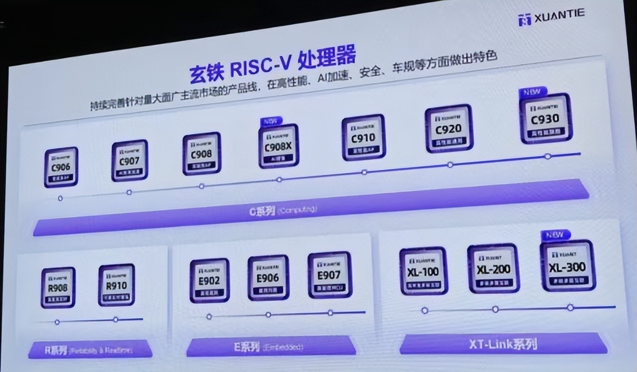 阿里的芯片B计划来了:自研+国内制造,替代英伟达AI芯片