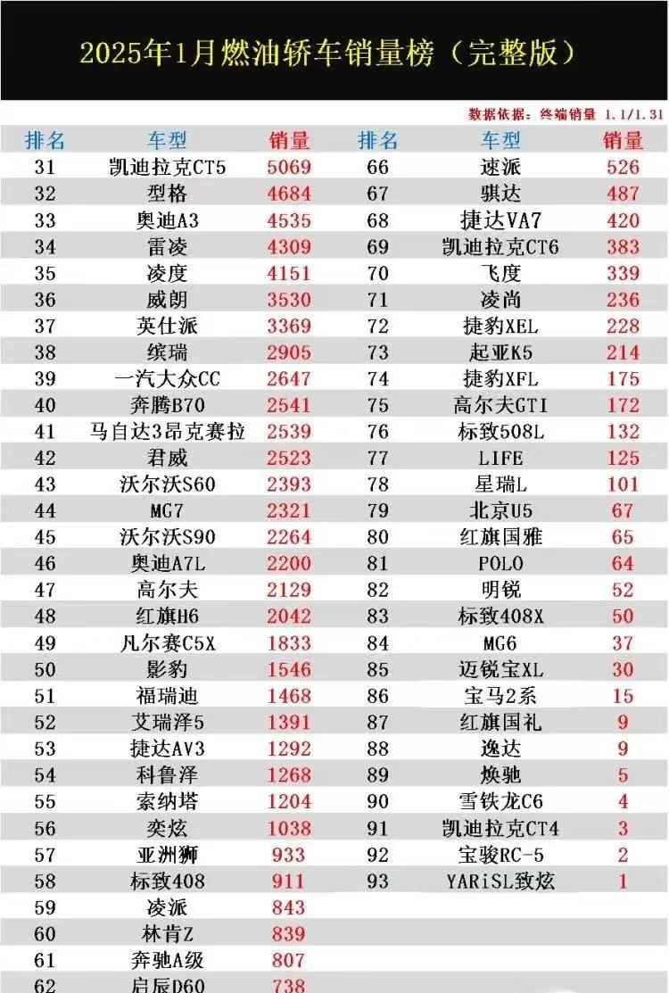 一月燃油车销量惊人反转：速腾崛起，朗逸与轩逸失宠的深层原因