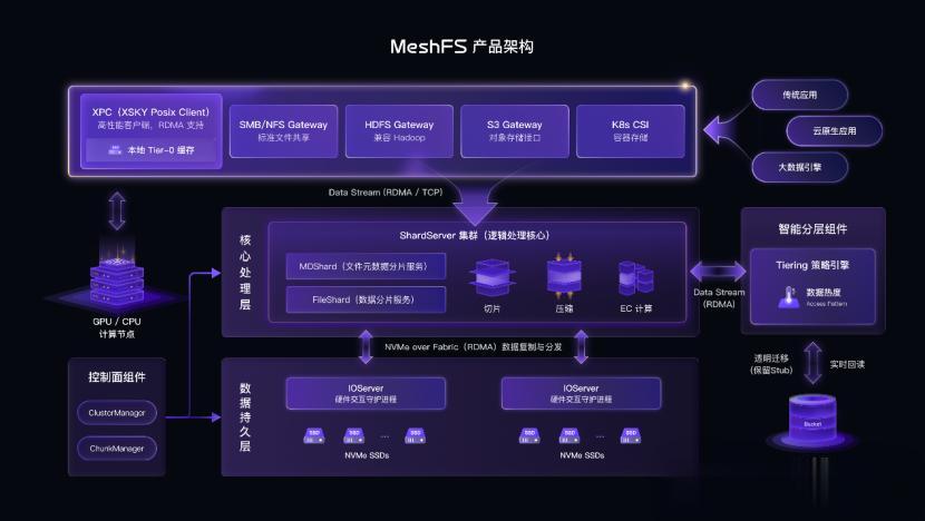 MiniMax都在用！5500PB幕后功臣首次亮相，國產黑馬祭出殺招