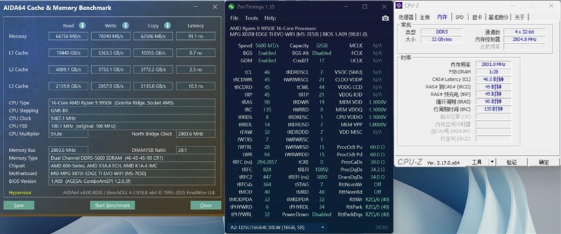 微星MPG X870I刀鋒 鈦主板評測：穩定釋放200W 內存性能可提升50%