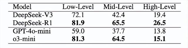 清華醫工平臺提出大模型「全周期」醫學能力評測框架MultiCogEval