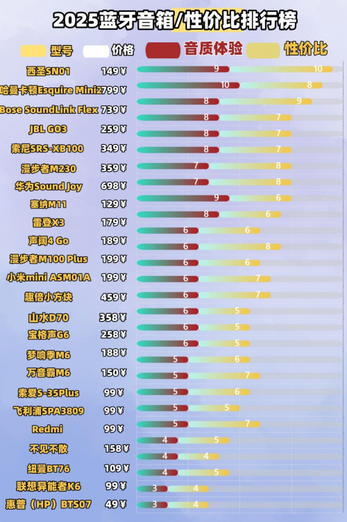 小音箱哪個品牌最好？推薦十大便攜藍牙音箱音質最好的型號！