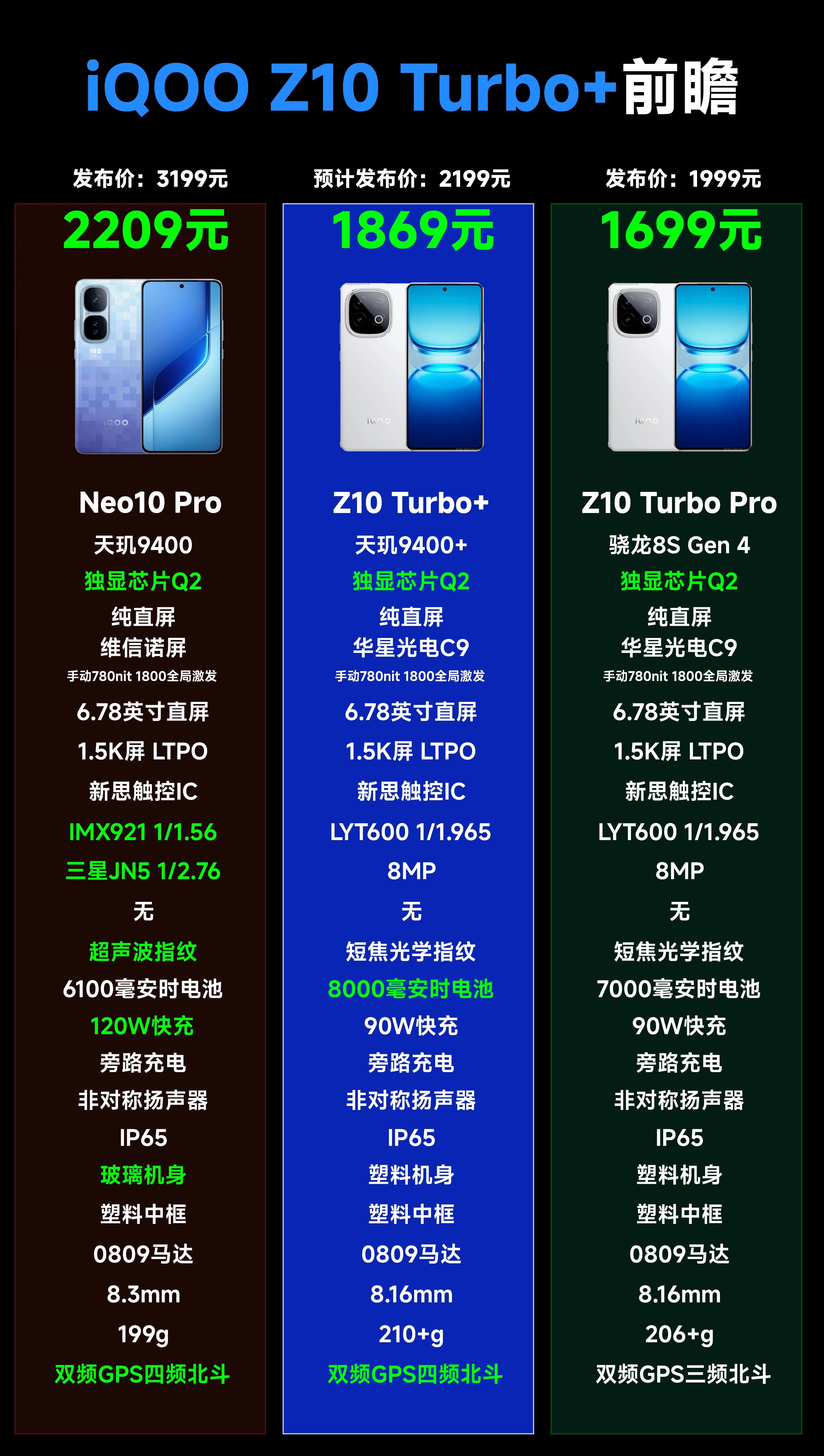 預計2199元起！iQOO Z9 Turbo+配置、價格全面前瞻