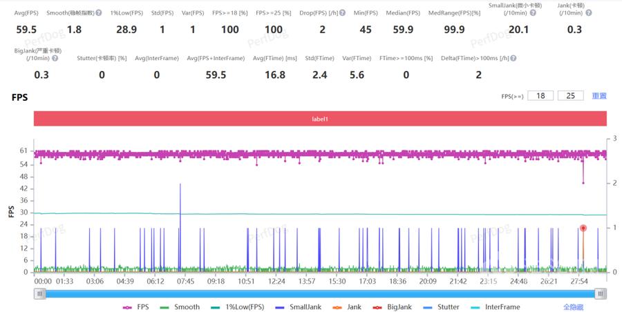 跑分超450万，满帧畅玩原神星铁 第五代骁龙8至尊版性能实测