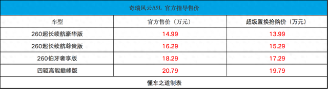 入门行政级轿车，奇瑞风云A9L限时售13.99万起