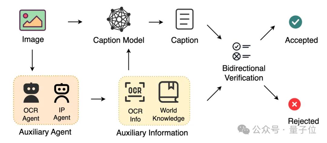 可能是目前效果最好的开源生图模型，混元生图3.0来了
