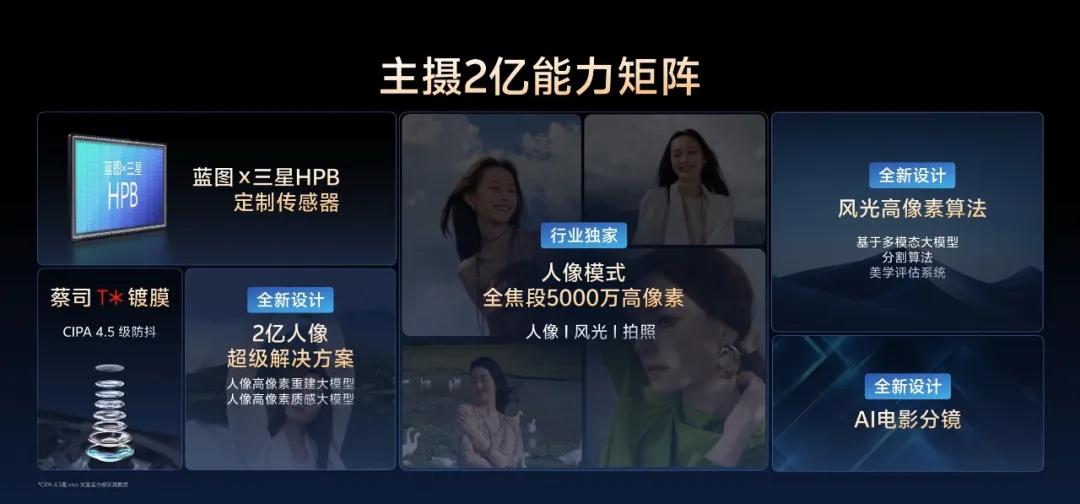 揭秘vivo X300系列影像黑科技:这次真分不清“大小王”了