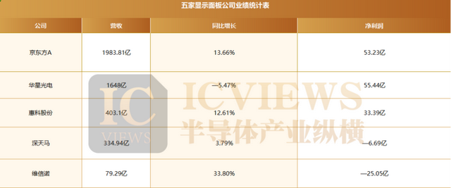 國產面板何以拿下全球七成江山？