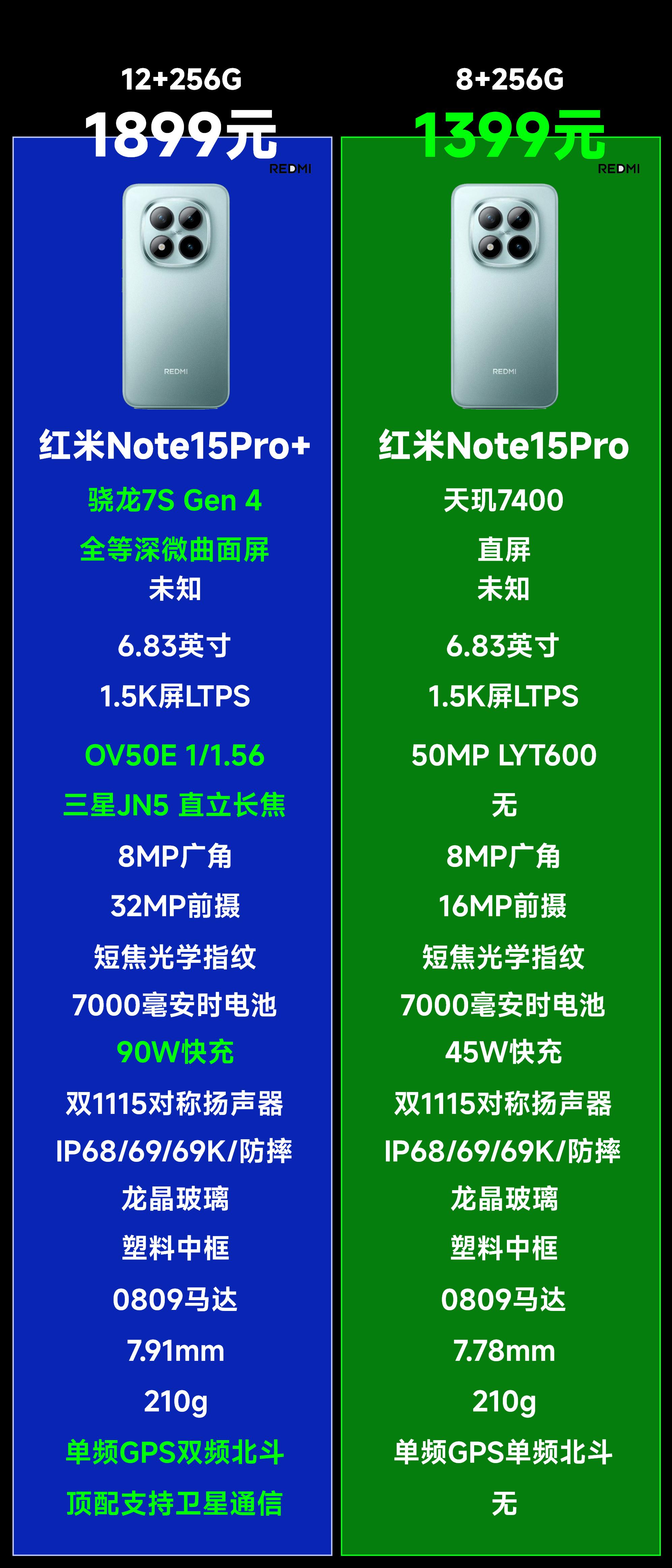 焊門成功！999元起，紅米Note15系列正式發布！性價比如何？