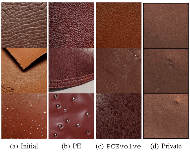 会「进化」的合成数据!无需上传隐私,也能生成高质量垂域数据