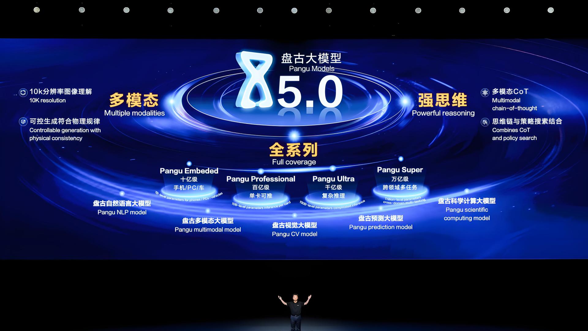 华为昇腾AI准万亿MoE模型技术突破