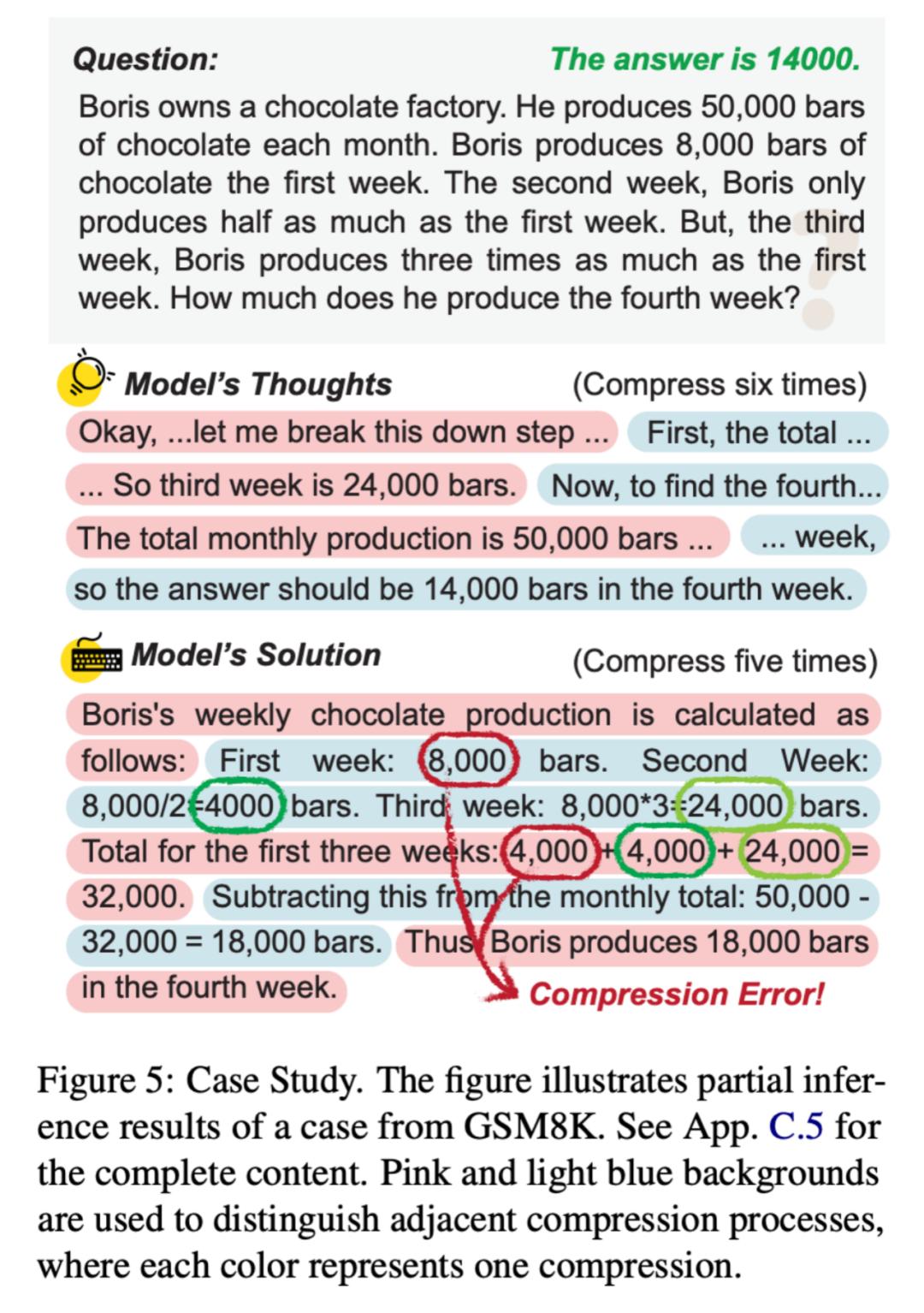 EMNLP 2025 | 動態壓縮CoT推理新方法LightThinker來了