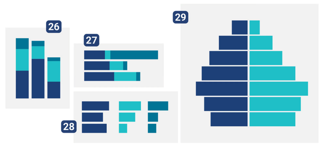 用 AI 賦能數據可視化，讓數據講故事