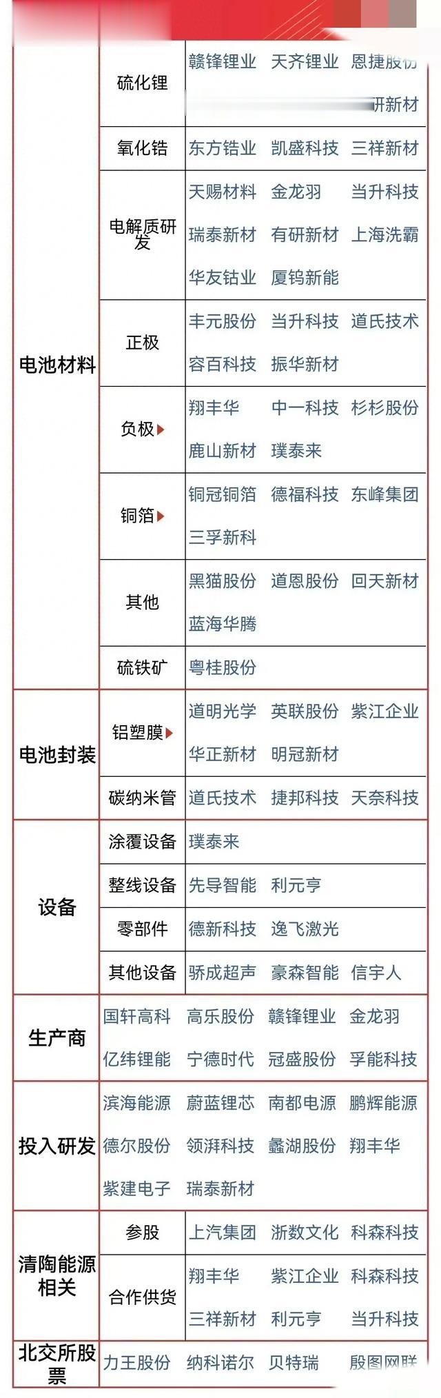 固態(tài)電池概念