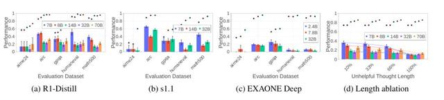 推理AI致命弱點，大模型變「杠精」，被帶偏后死不悔改