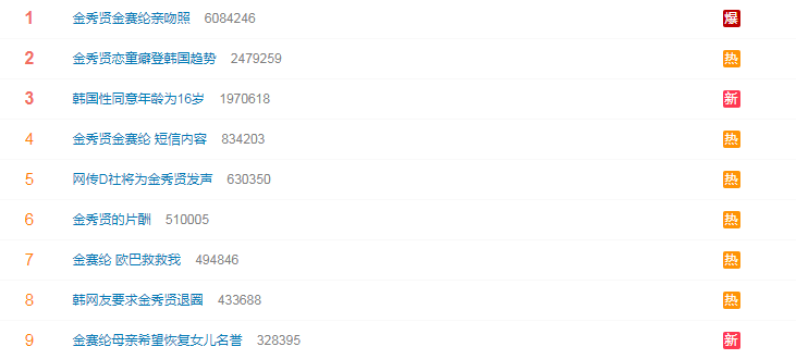 金秀贤金赛纶亲吻照曝光！金秀贤死不承认，金母想为女儿恢复名誉