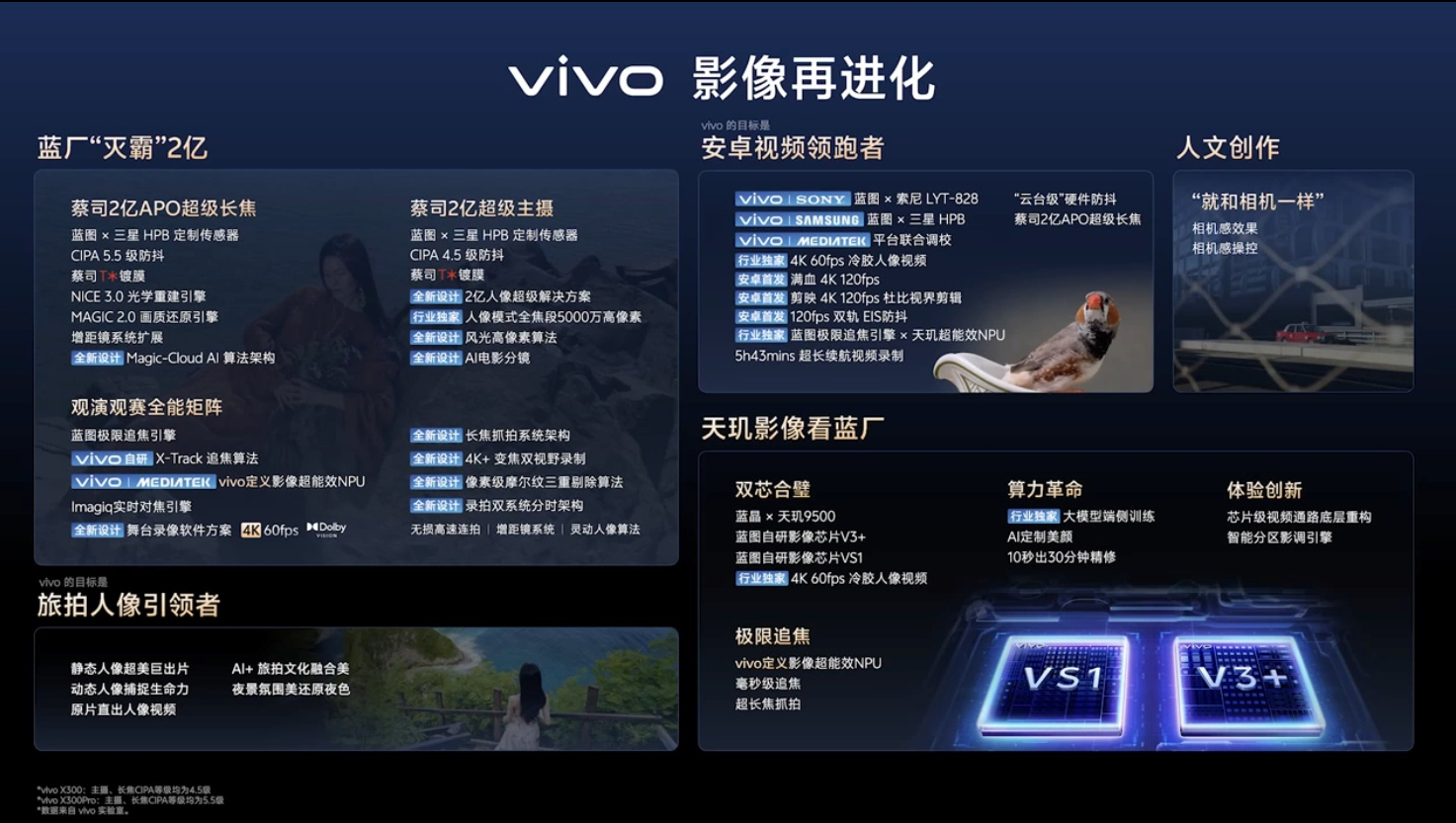 vivo X300系列影像預熱：長焦+人像+錄像強化，首發4K60人像錄像