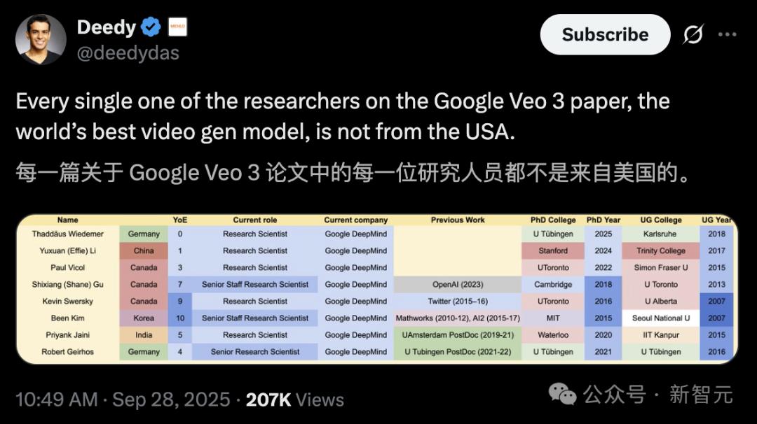 谷歌Veo 3論文竟無一作者來自美國！揭秘零樣本「看懂」世界