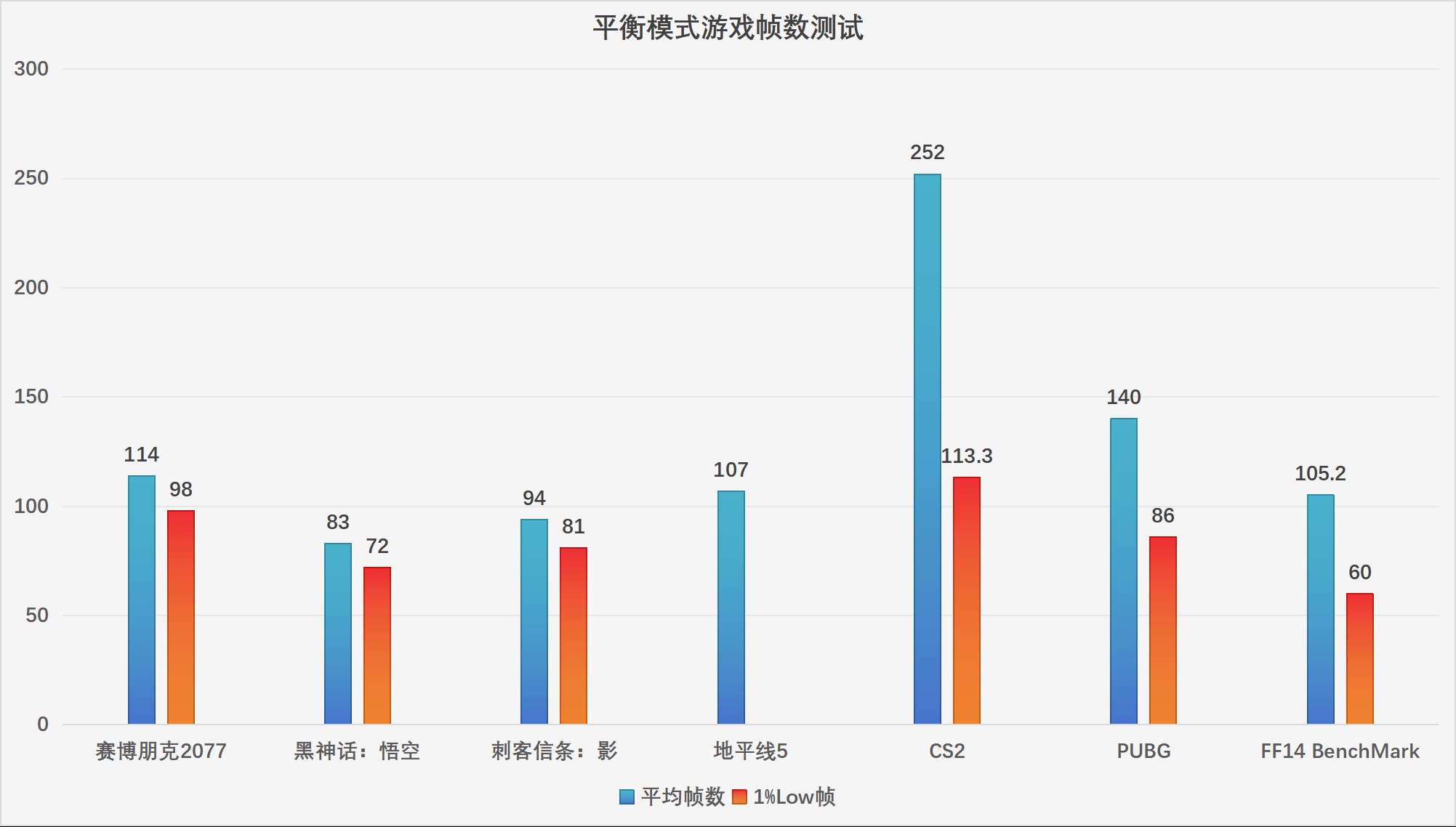 OMEN暗影精靈Max：核心硬件之外，硬核設計竟讓游戲體驗再升？