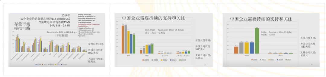 清華大學集成電路學院教授王志華：智能時代的中國集成電路