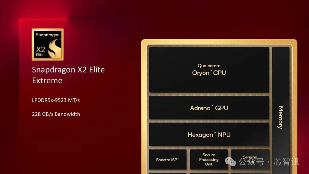 高通发布全球最快移动SoC，还有5GHz的PC处理器！