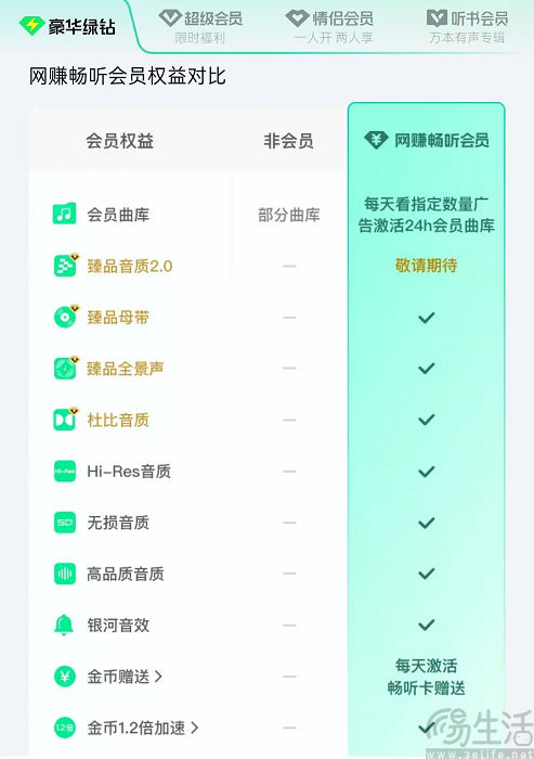 QQ音樂推低價會員，只花小錢的代價是要看廣告