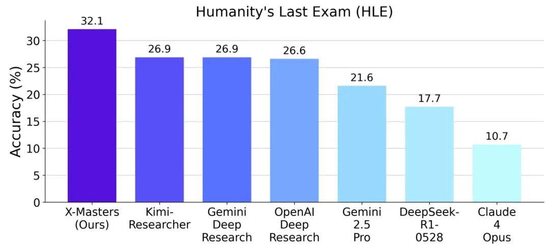 全球首款通用AI科研智能體:我用它寫了份CRISPR基因編輯報告