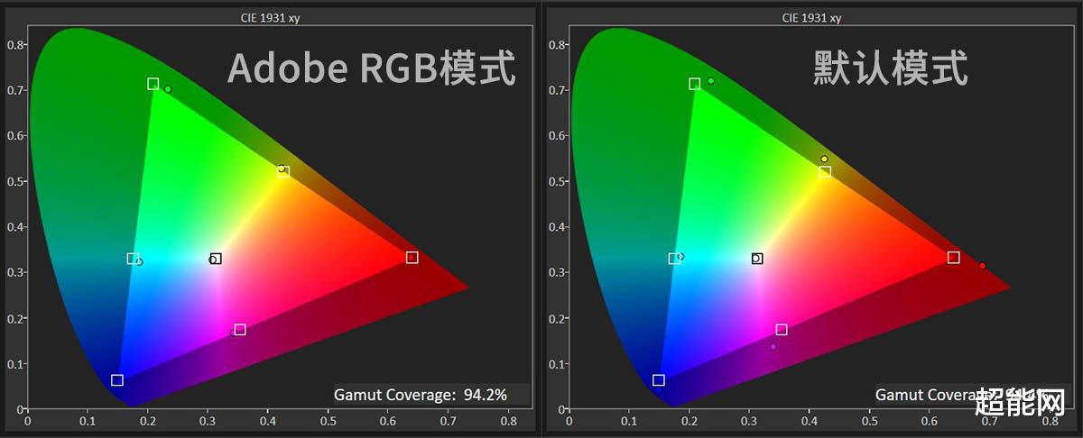 技嘉MO27Q28G显示器评测:高性价比2K 280Hz W-OLED电竞屏