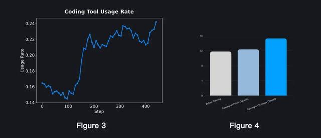 月之暗面「调教」出最强Agent,在人类最后一场考试拿下最新 SOTA