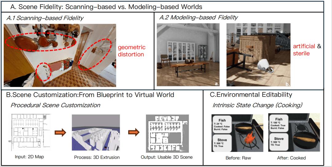 具身智能狂飙，安全却严重滞后？首个安全可信EAI框架与路线图！