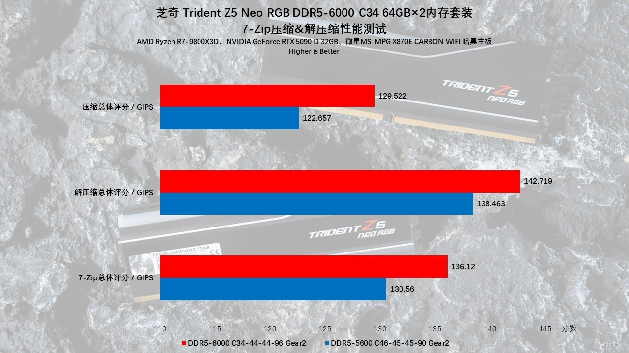 芝奇Trident Z5 Neo焰锋戟RGB评测:容量、性能、颜值都不能少