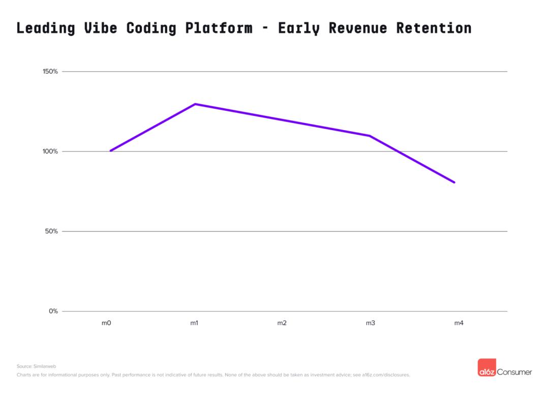 中國五款產品進前20，ChatGPT背腹受敵，氛圍編程成黑馬