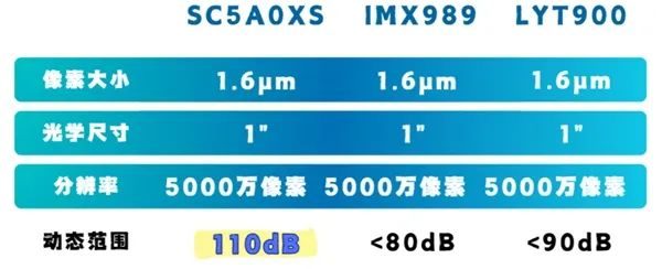 雙潛望鏡頭+雙層OLED屏 華為Pura 80系列四款機型新技術曝光6月見