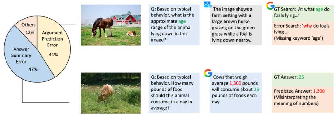 北大發布ToolVQA數據集，推動多模態VQA新發展！