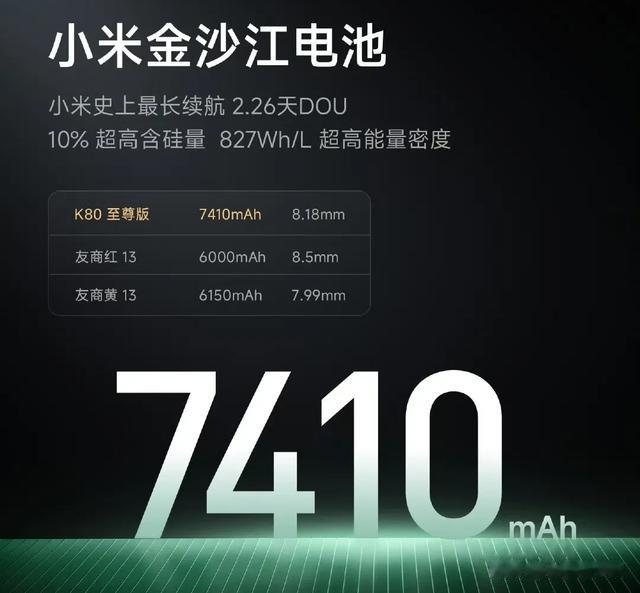 REDMI K80至尊版发布,2599元起售,产品配置、价格一文汇总