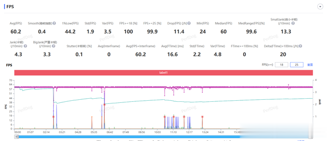 一加13T,小屏大魔王,梦中情机具象化