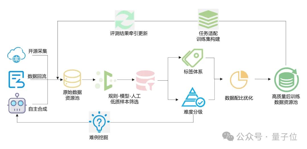 华为盘古718B模型最新成绩:开源第二