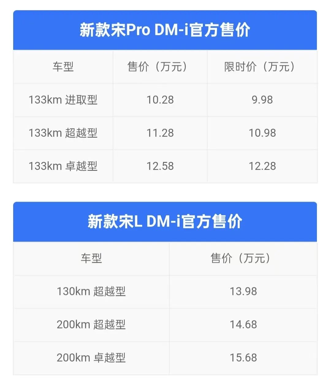 新款比亚迪双宋齐上市,9.98万元起!200km纯电+云辇-C,又要卖爆?