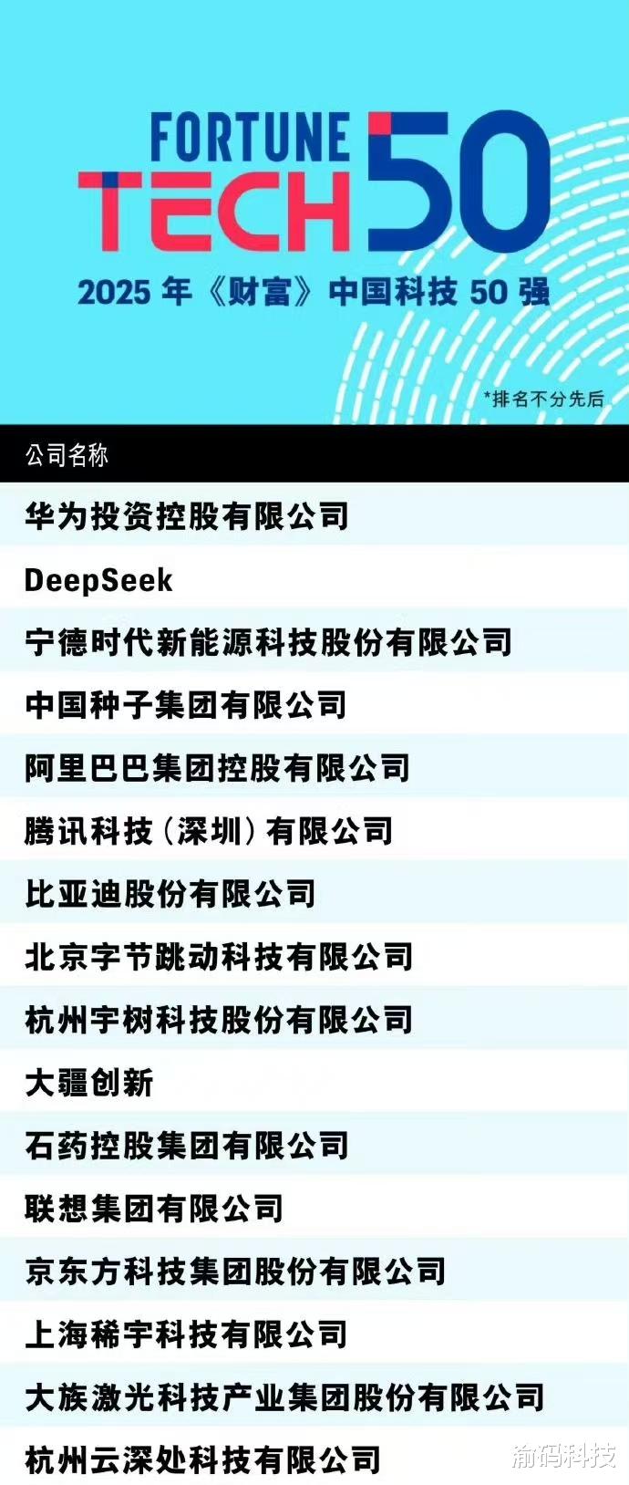 2025 年《财富》中国科技50强榜单揭晓: 华为登顶,Deepseek第二