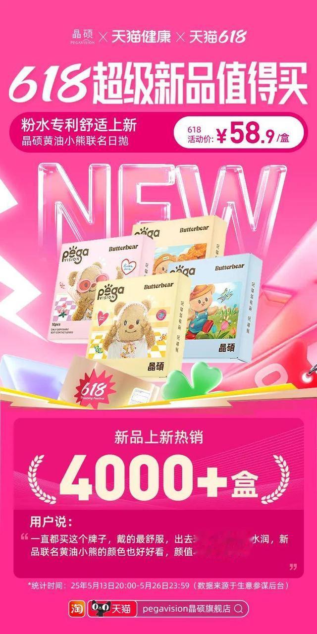 单品破亿、新客超65%,天猫健康全力打造618“爆款新品”