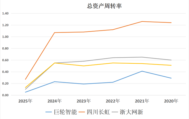 巨轮智能、四川长虹、浙大网新、东华软件,谁是机器人应用老大?