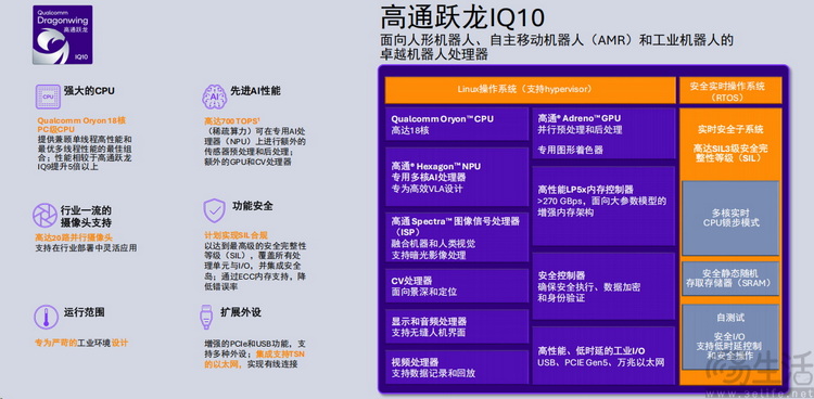 全線轉向自研架構，高通開年就在CES“放大招”