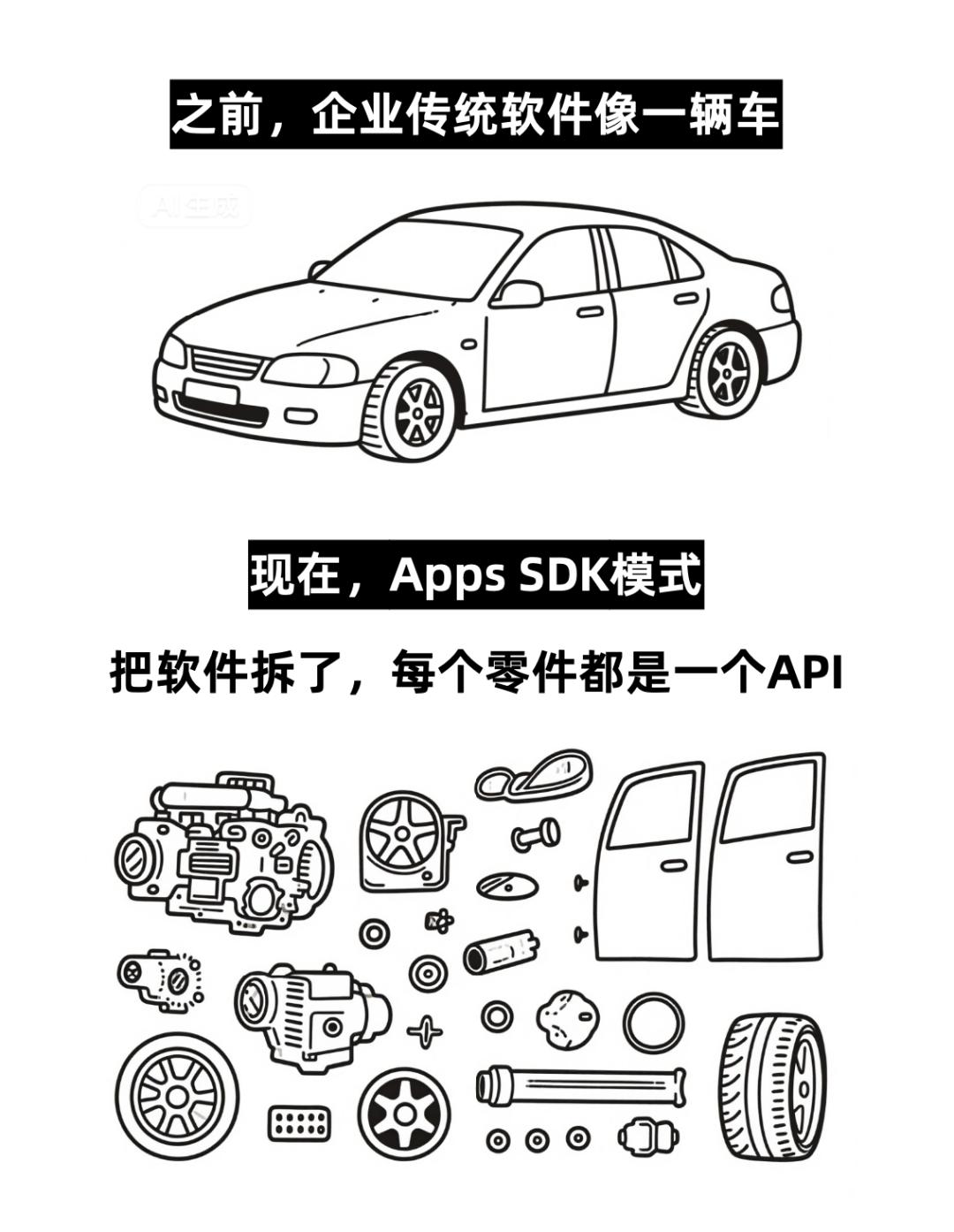 軟件行業，迎來大模型最強暴擊！