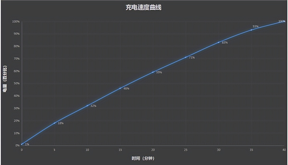小米17 Pro Max評測：五年高端之路的集大成者