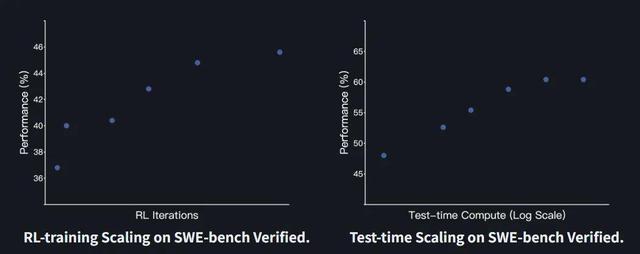 同一天開源新模型，一推理一編程，MiniMax和月之暗面開卷了