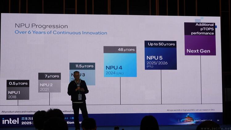 推動AI NAS生態，英特爾的目的其實并不復雜